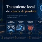 Tratamiento local para el cáncer de próstata