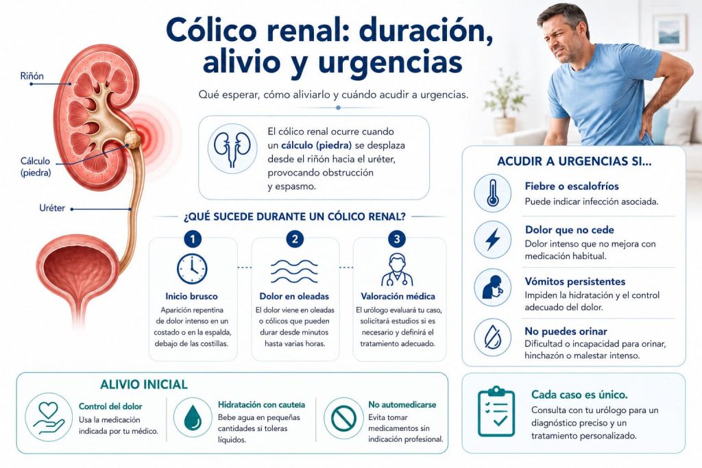 Cólico renal