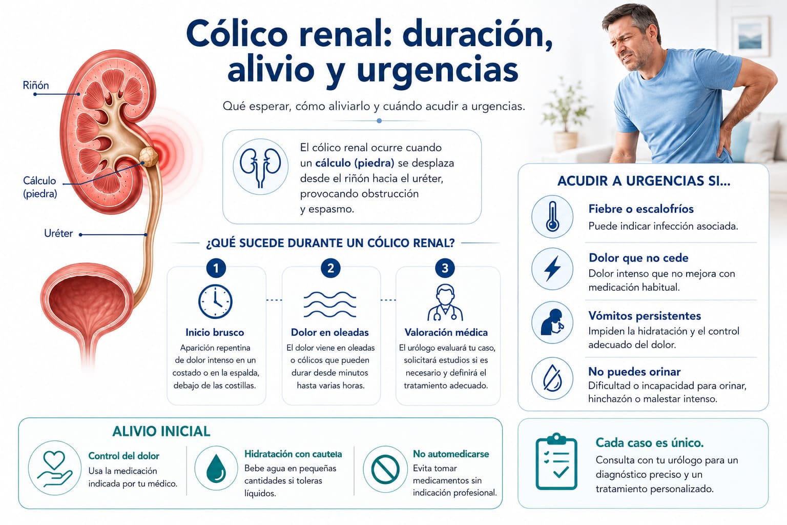Cólico renal