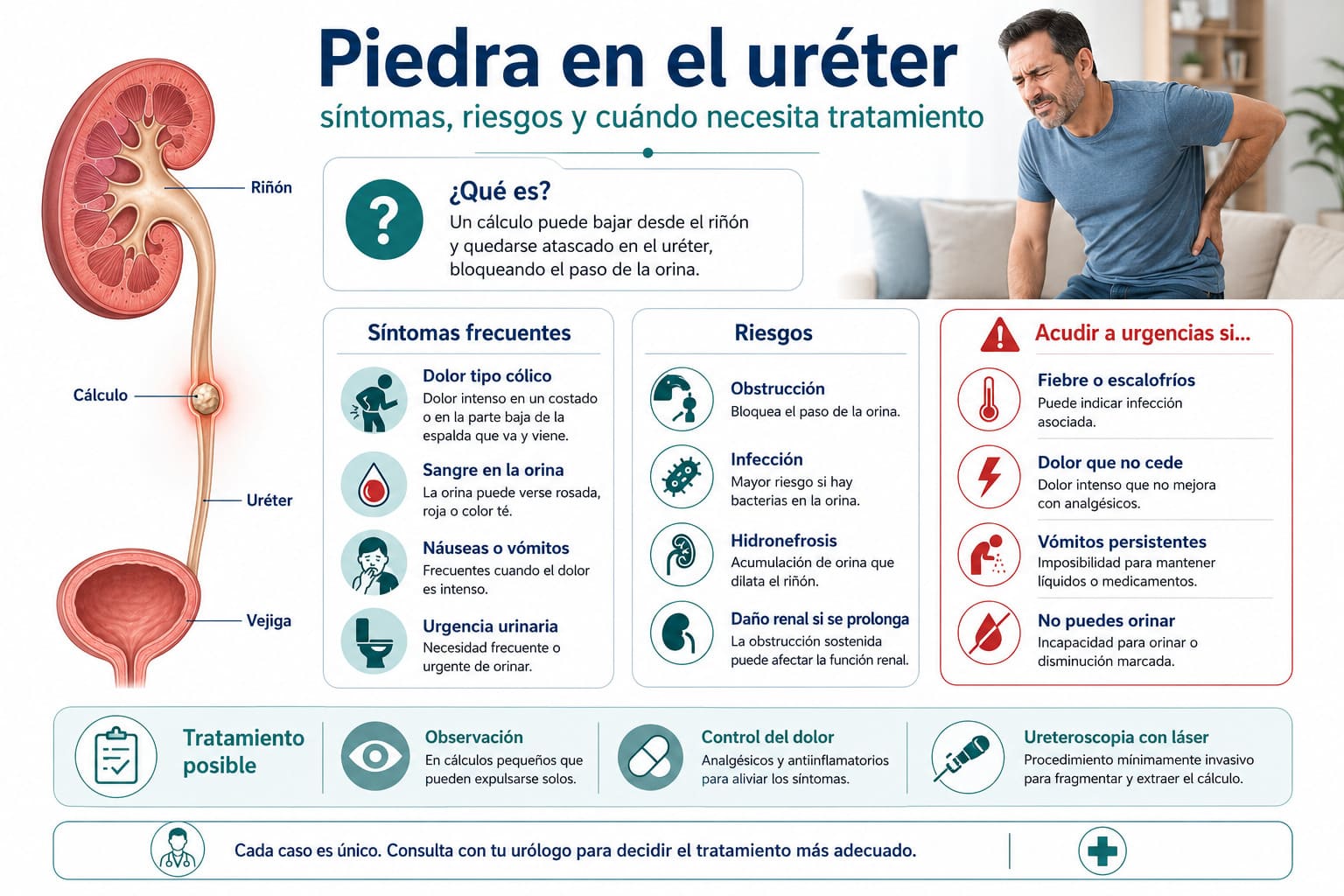 Piedra en el uréter