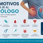 10 motivos para ir al urólogo y síntomas que requieren valoración urológica